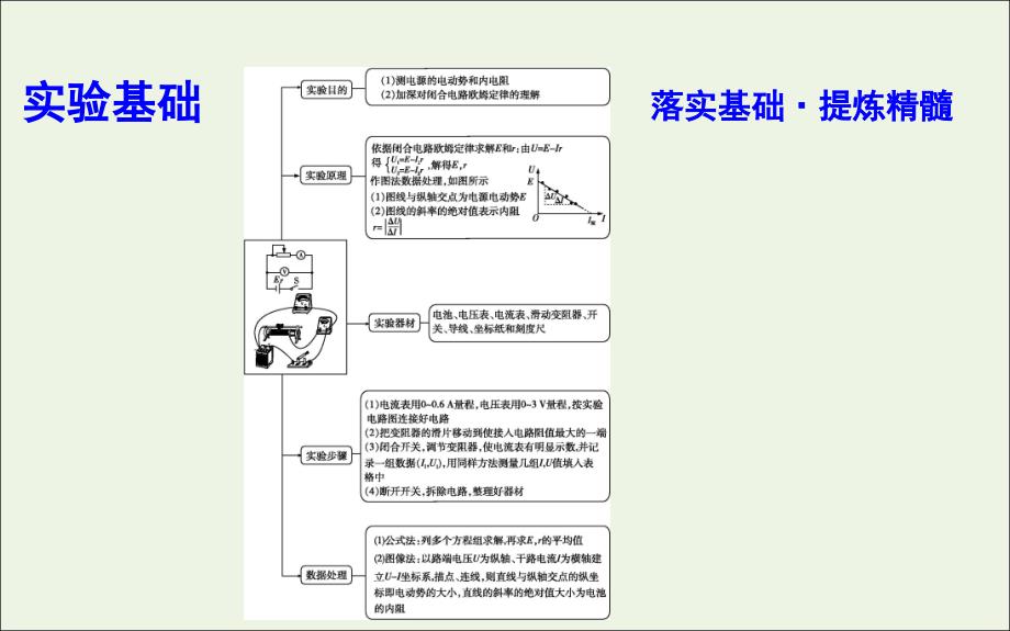 （山东专用）2020版高考物理一轮复习 第八章 实验十 测定电源的电动势和内阻课件 新人教版_第3页