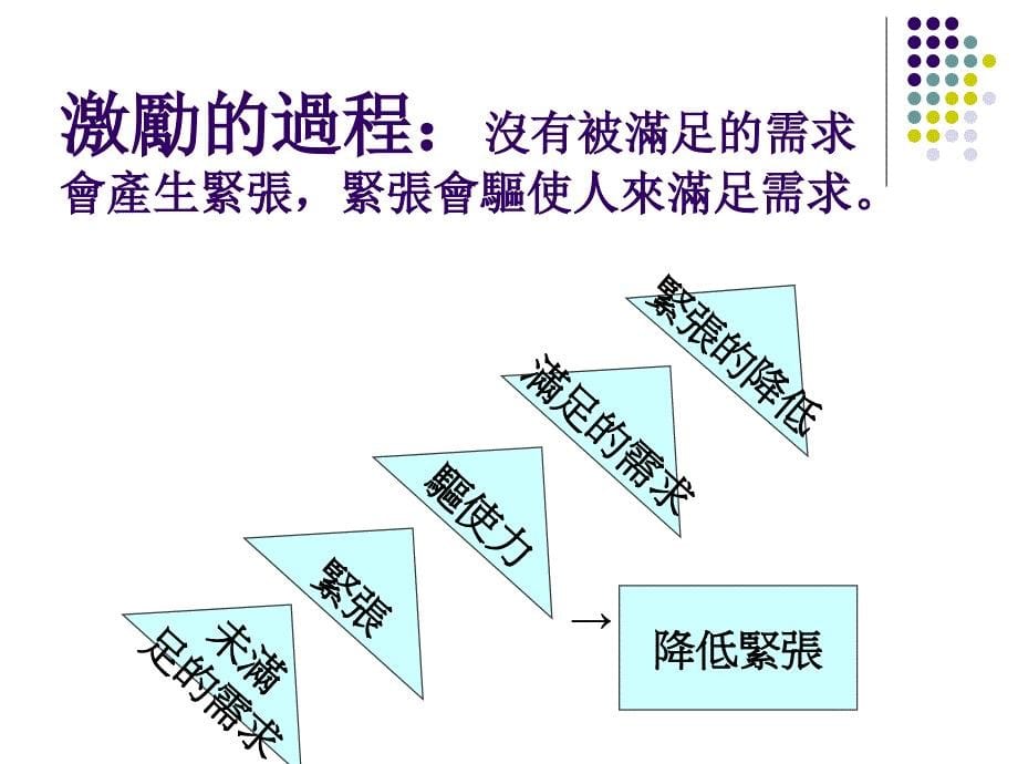 如何激励员工(理论与方法)_第5页