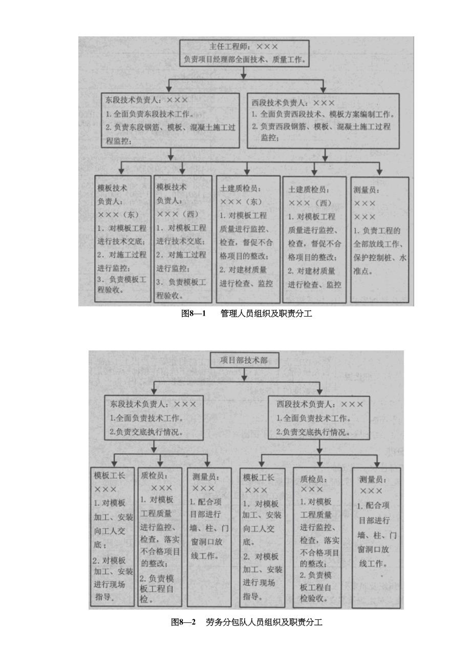 模板工程施工方案(2)（天选打工人）.docx_第3页