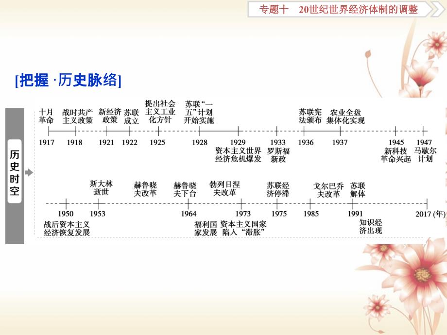 （全国通用）2018版高考历史一轮复习 专题十 20世纪世界经济体制的调整 第29讲“自由放任”的美国和罗斯福新政课件[共53页]_第2页