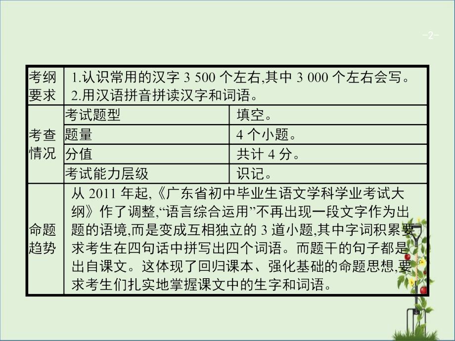 第2部分字词积累中考语文教学培训讲座课件_第2页