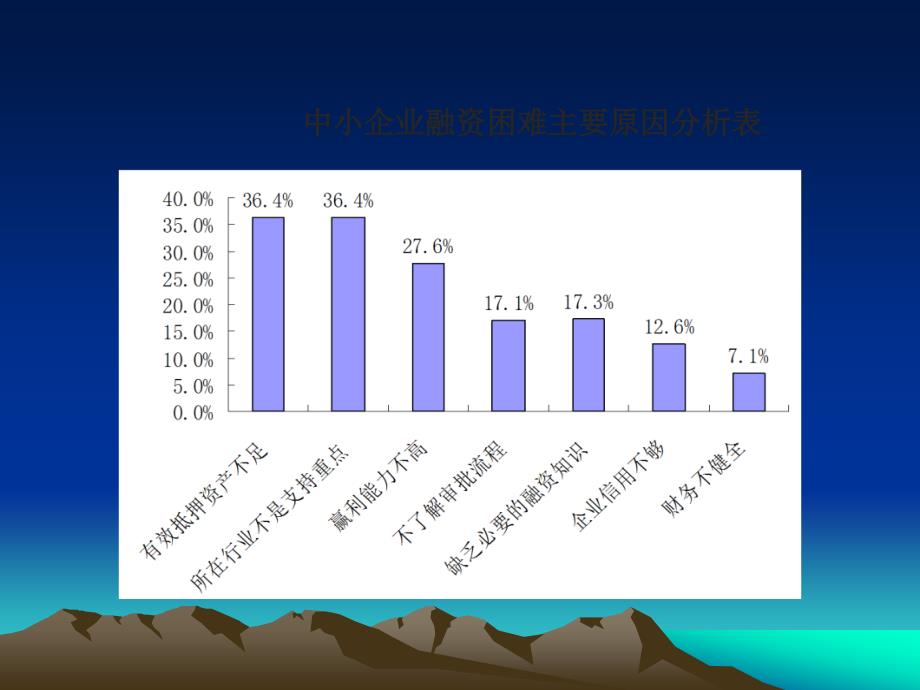 项目融资模式_第3页