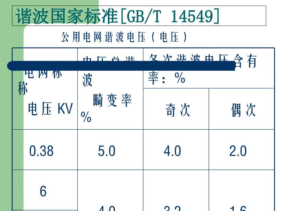 apf有源滤波器_第3页