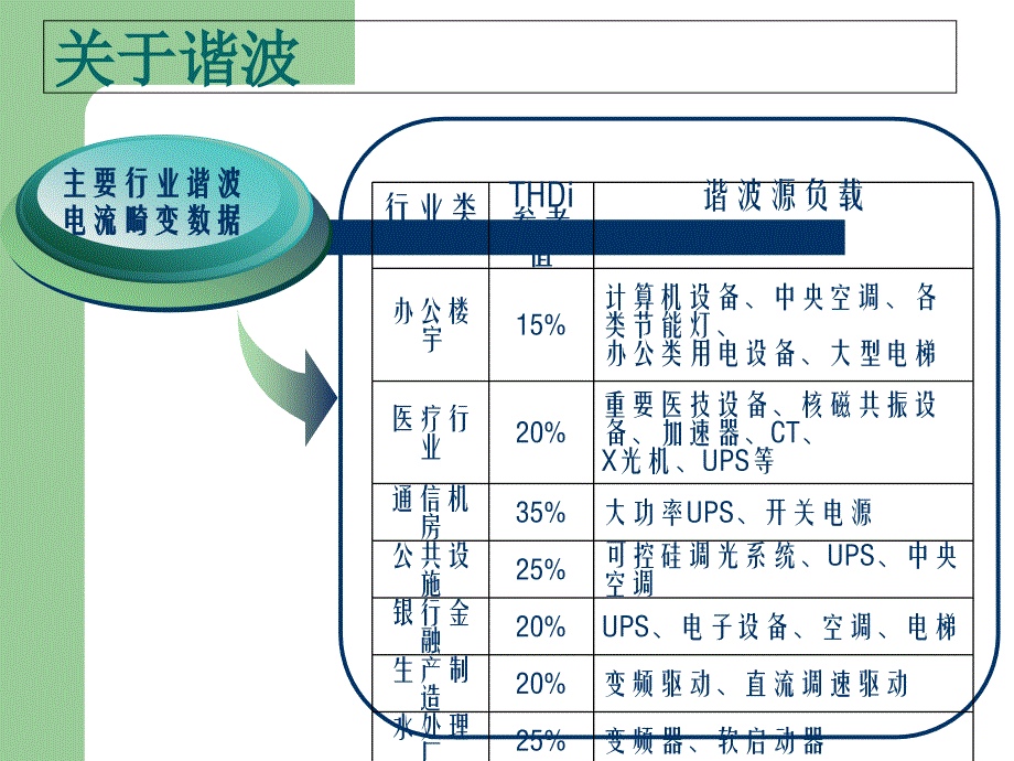 apf有源滤波器_第4页