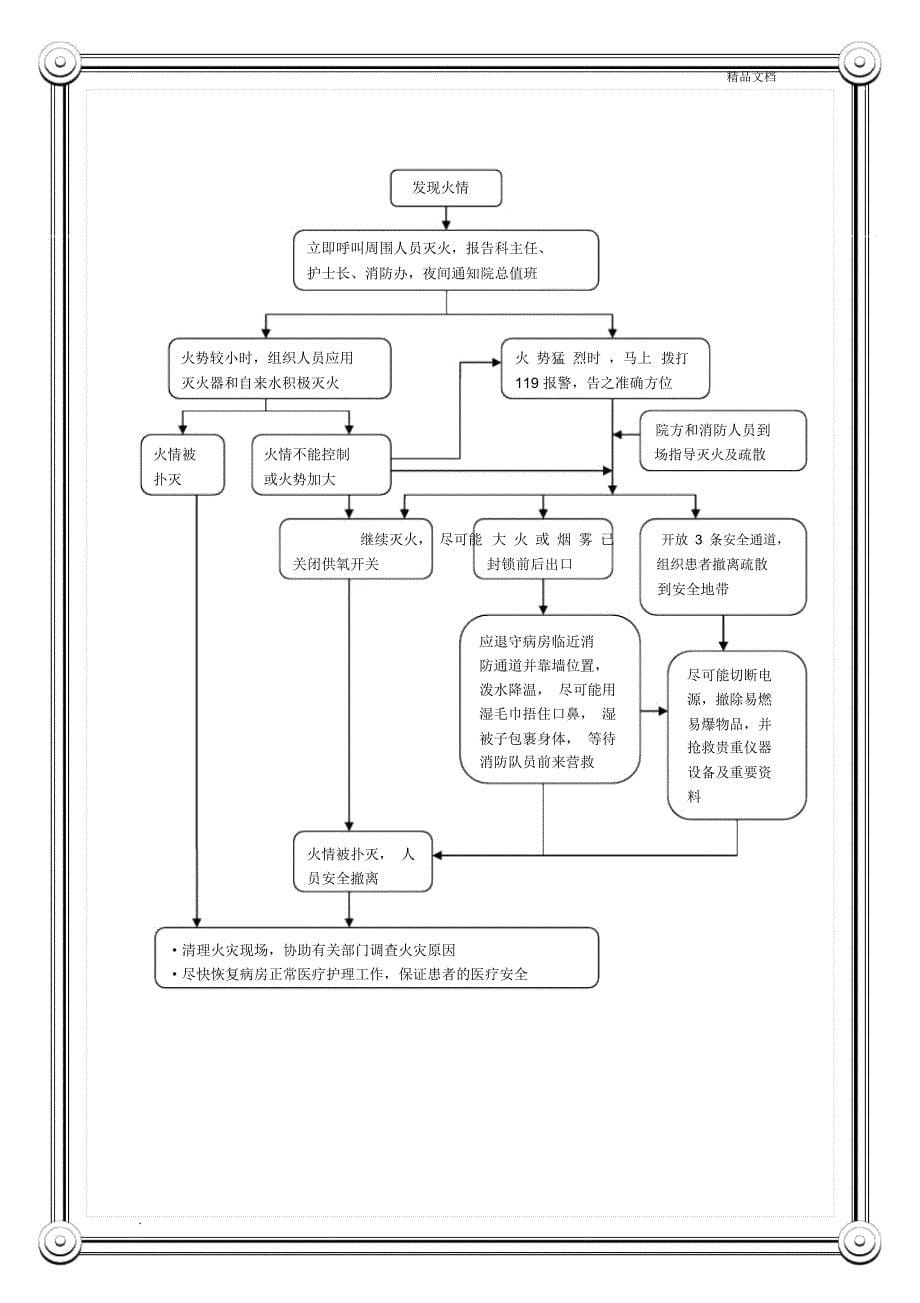 医院停水、停电、地震、火灾应急预案及处理程序流程图_第5页