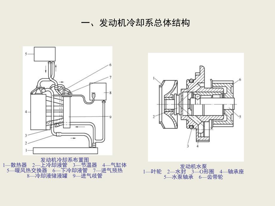 冷却系统的拆装_第3页