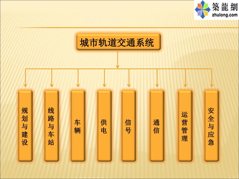 城市轨道交通供配电系统培训讲义pptppt课件_第2页