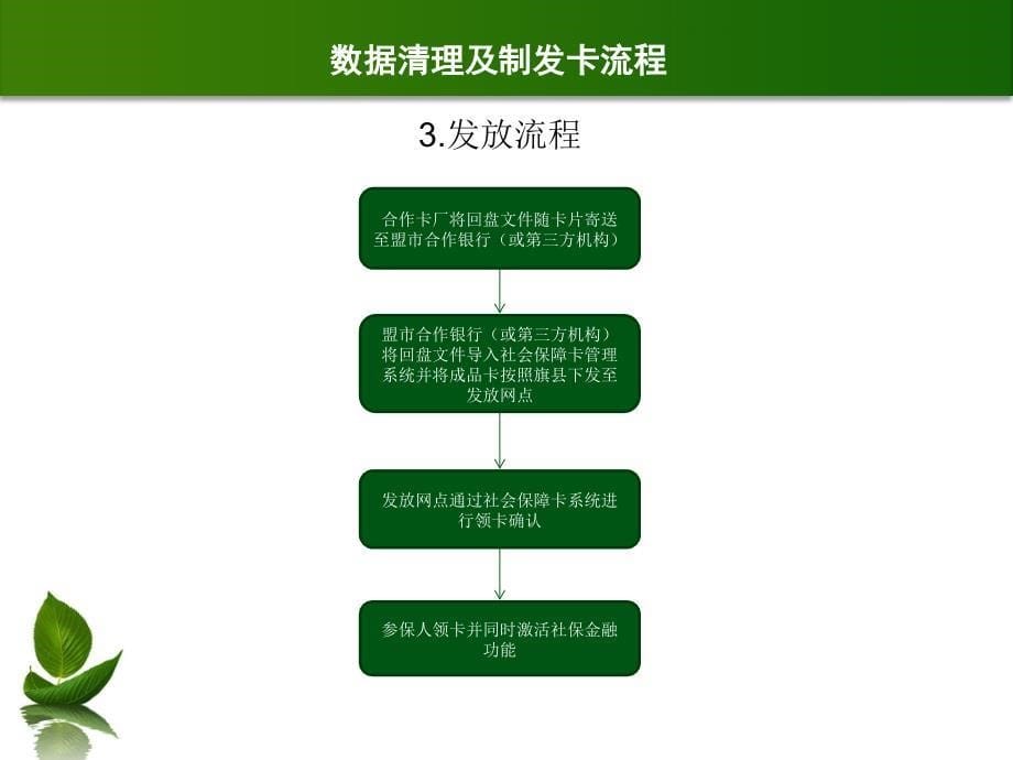 全区社会保障卡发放工作培训_第5页