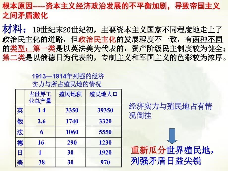 九年级历史下册世界现代史第一单元第一次世界大战与俄国十月革命第8课第一次世界大战课件川教版_第5页