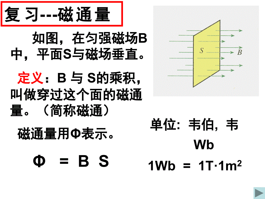 (选修3-2)42探究电磁感应的产生条件课件3_第3页