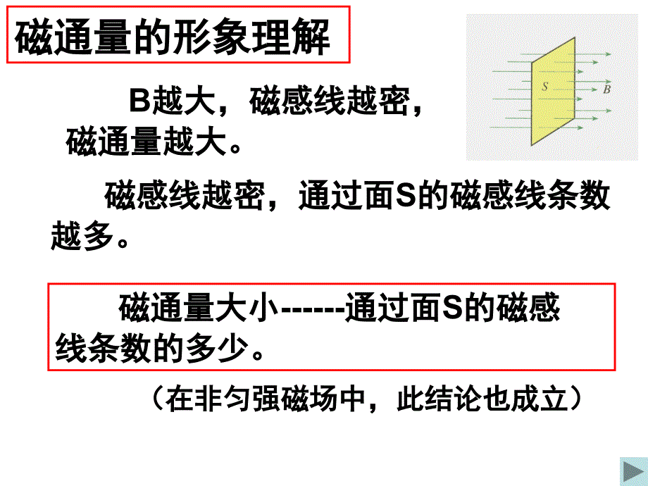 (选修3-2)42探究电磁感应的产生条件课件3_第4页