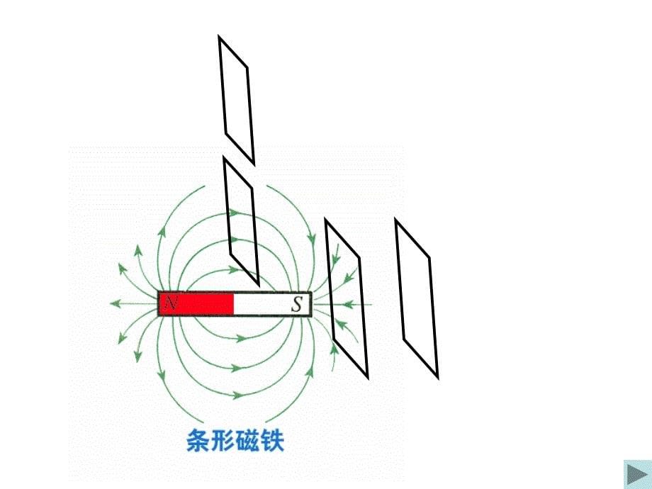 (选修3-2)42探究电磁感应的产生条件课件3_第5页