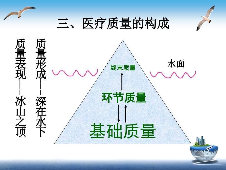 医疗质量与安全培训_第5页