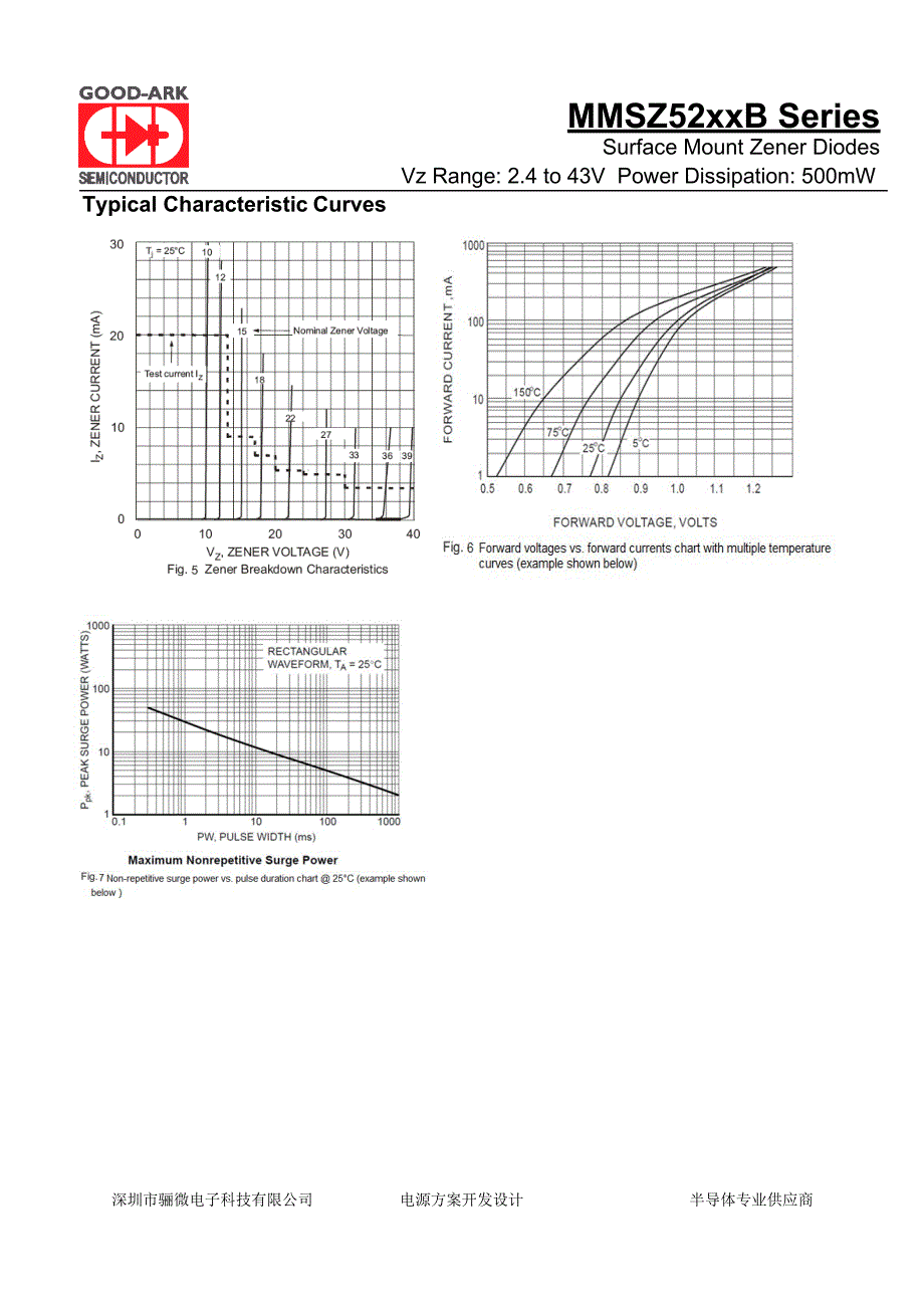 mmsz5231b sod-123小信号稳压二极管-mmsz5231b中文资料_骊微电子.docx_第4页