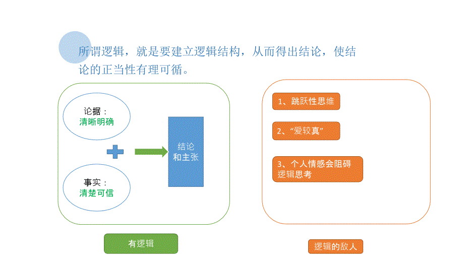 逻辑思考力_第3页