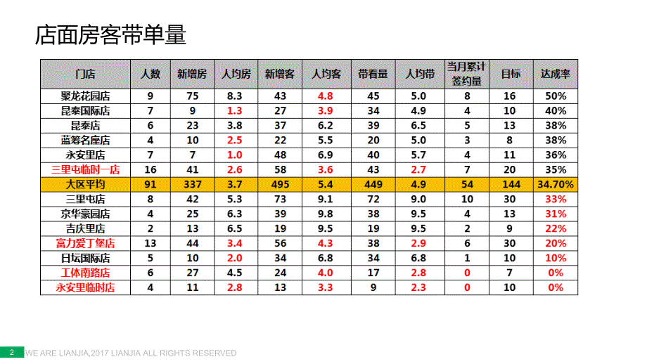 房地产中介 租赁业务管理会_第3页