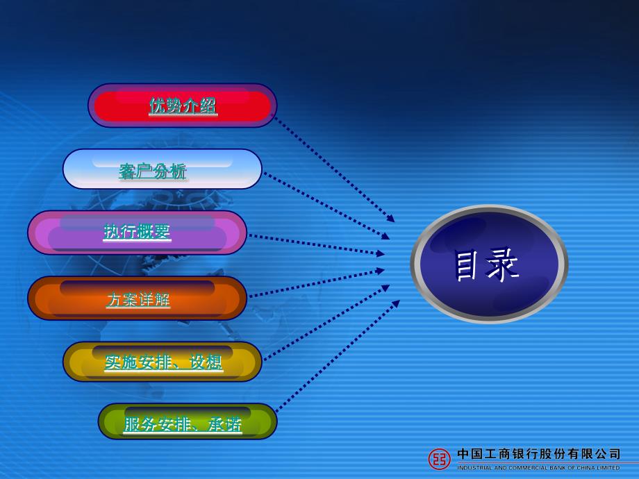 现金管理方案ppt模板_第3页