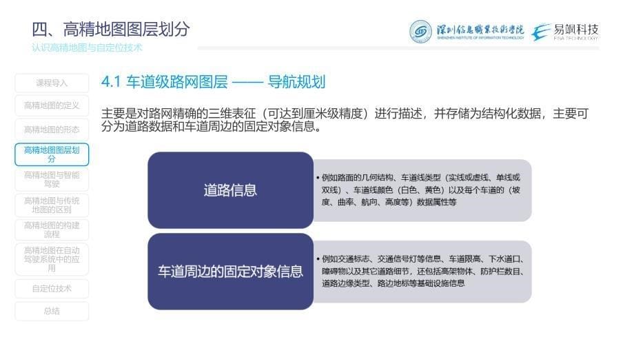 汽车智能传感器技术与应用项目六知识准备3：认识高精地图与自定位技术（课件）2023.2.17_第5页