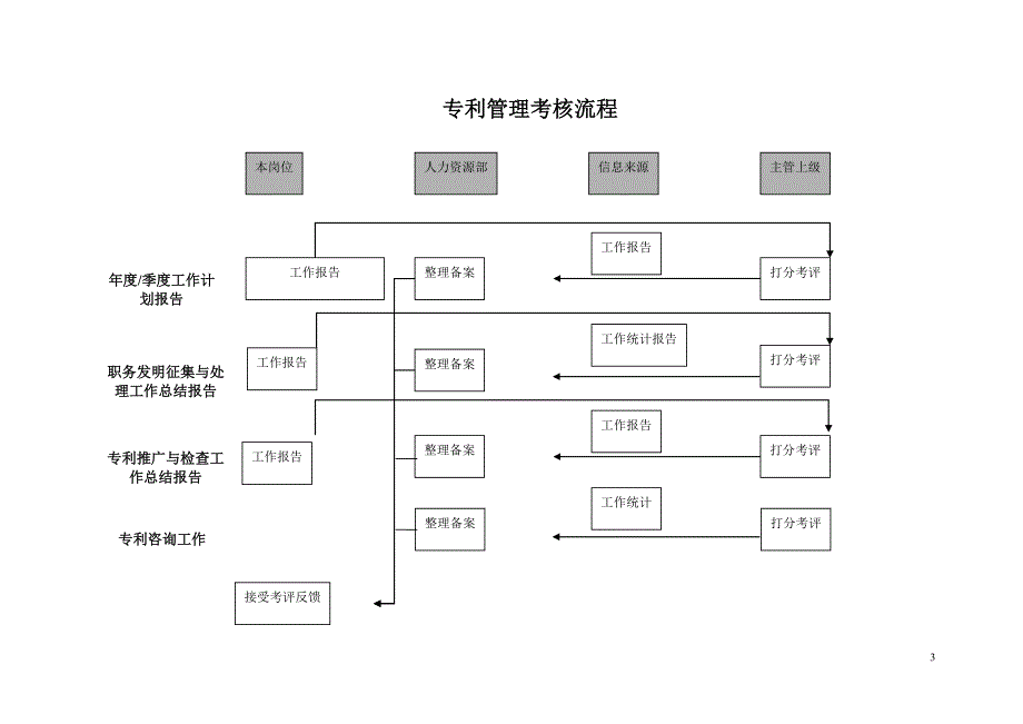 彩虹集团项目报告（海问）专利管理kpi组成表_第3页