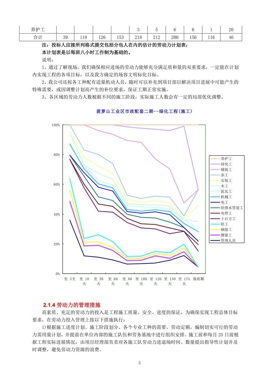 主要机械设备、劳动力和主要周转材料的需求计划表、相关说明.doc_第5页