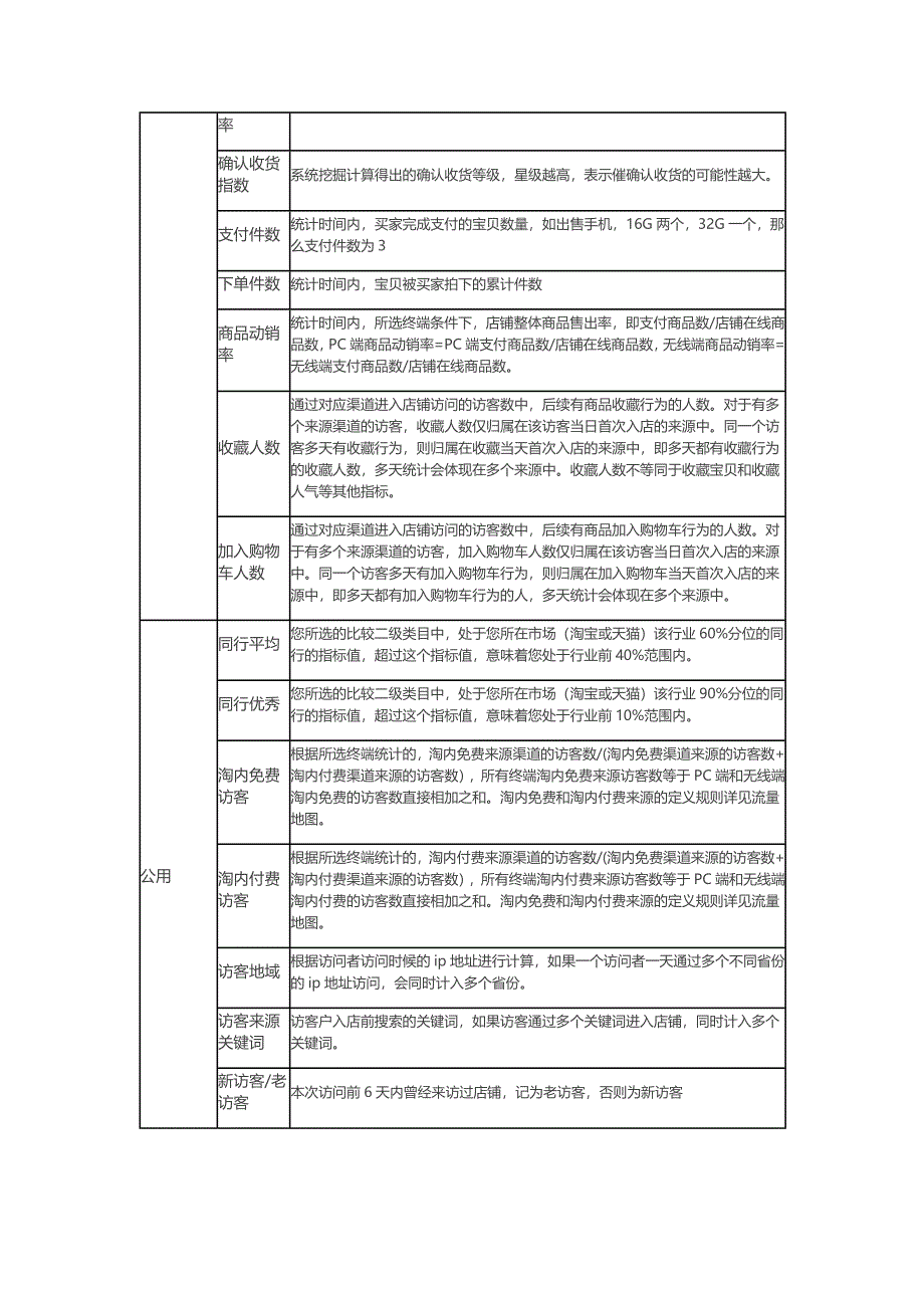 生意参谋指标解释汇总(最全版)_第3页