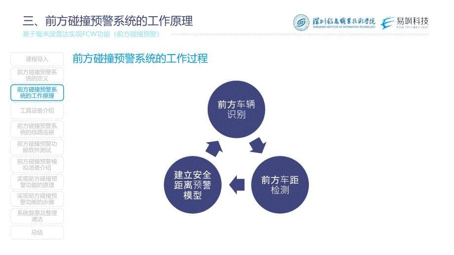 汽车智能传感器技术与应用项目四项目实施3：基于毫米波雷达实现fcw功能（前方碰撞预警）（课件）_第5页