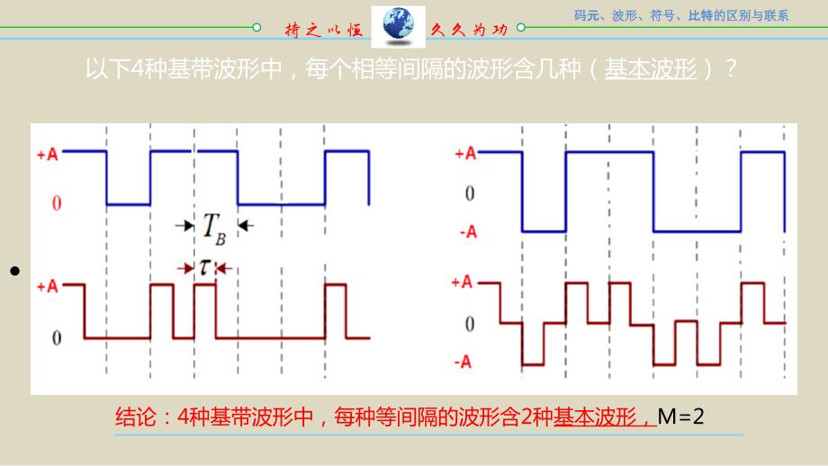 通信原理中的码元与比特两个概念的区别和联系2.0_第4页