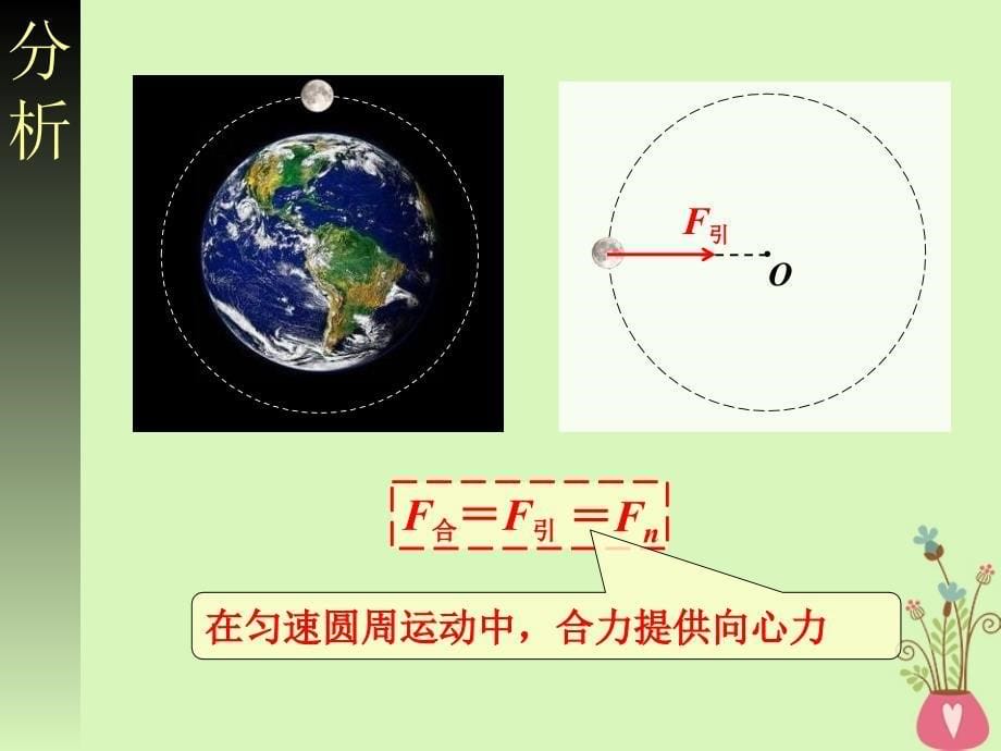 河北省邢台市高中物理 第五章 曲线运动 5.6 向心力课件 新人教版必修2_第5页