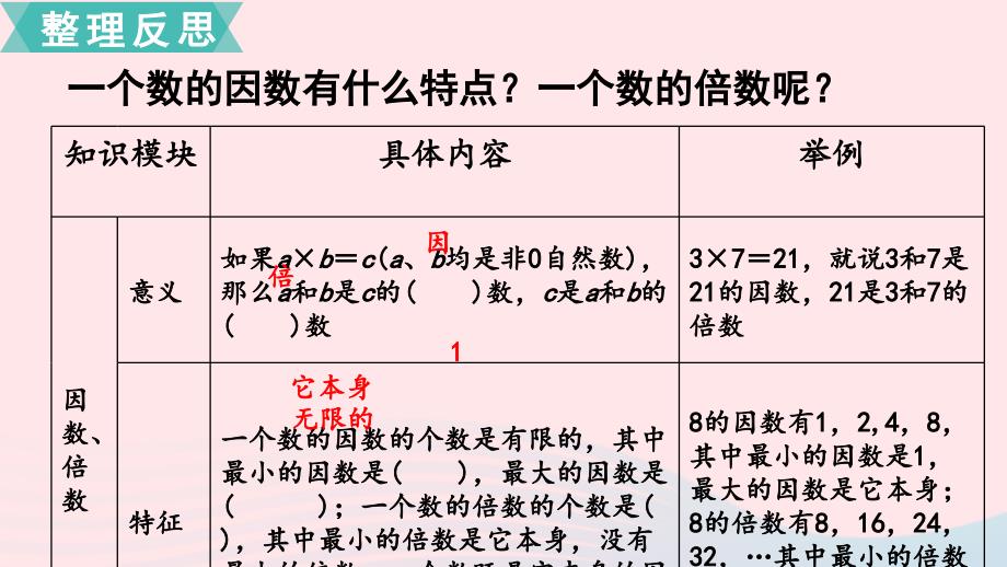 2020六年级数学下册第七单元总复习1数与代数第2课时因数和倍数课件苏教版_第2页