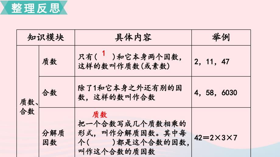 2020六年级数学下册第七单元总复习1数与代数第2课时因数和倍数课件苏教版_第4页