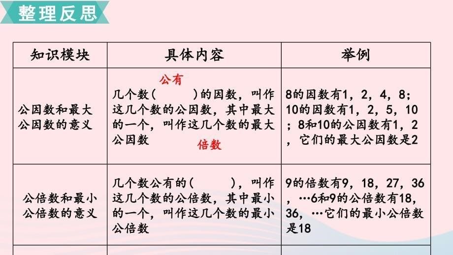 2020六年级数学下册第七单元总复习1数与代数第2课时因数和倍数课件苏教版_第5页