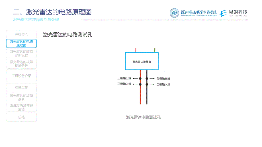 汽车智能传感器技术与应用项目五项目实施2：激光雷达的故障诊断与处理（课件）_第4页