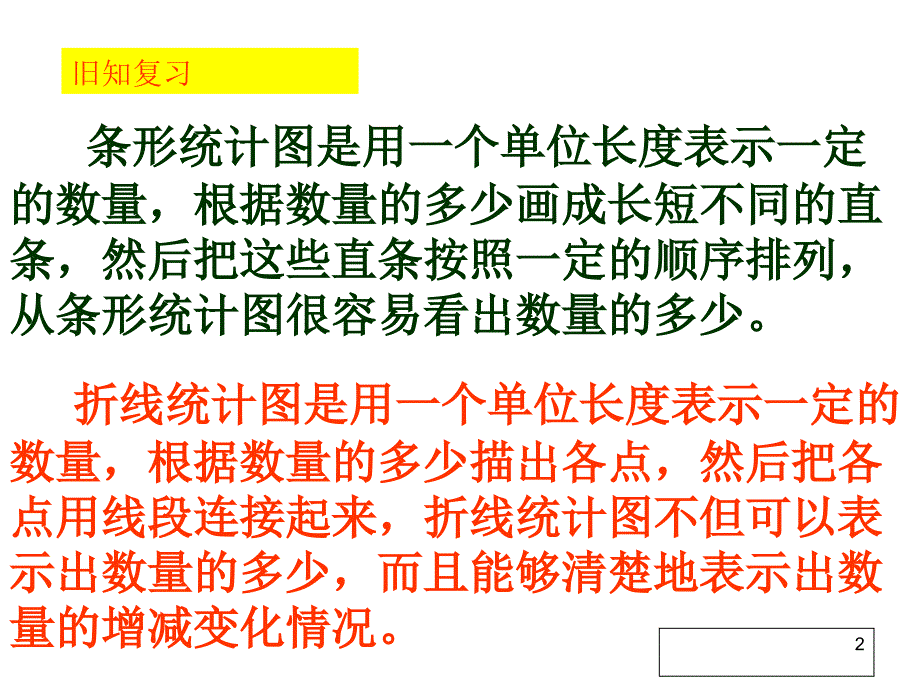 人教版小学数学六年级上册--扇形统计图教学设计课件_第2页