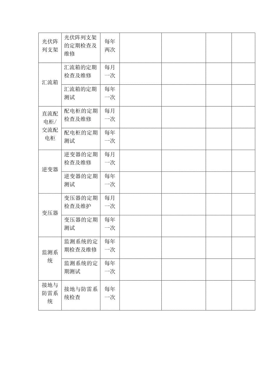 光伏电站巡检记录表_第5页