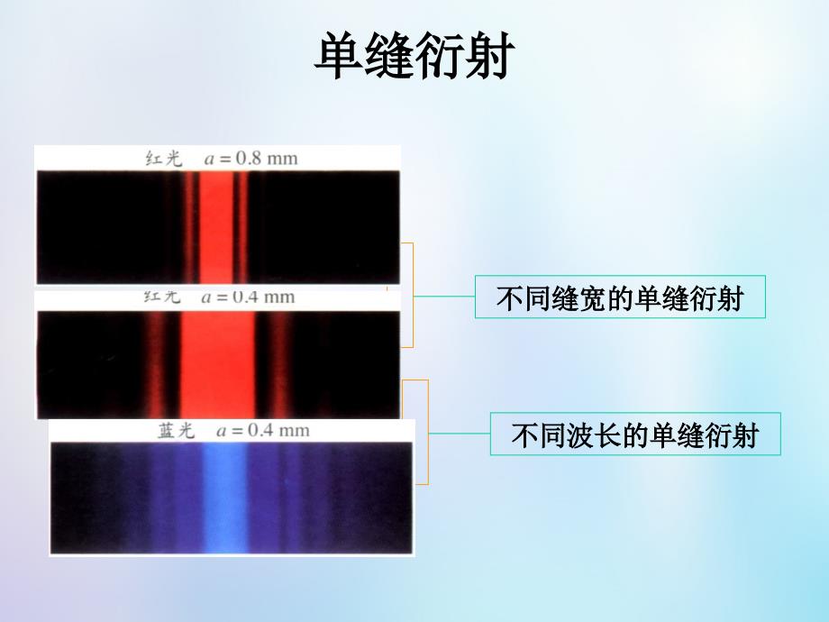 浙江省桐乡市高考物理一轮复习 光的衍射课件_第4页