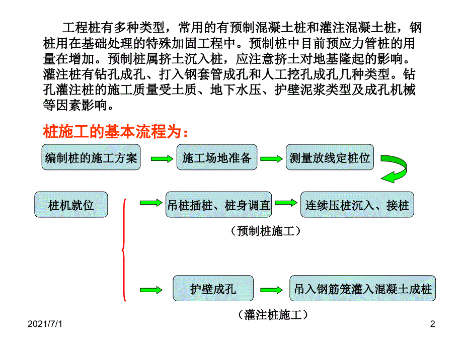 东南大学郭正兴土木工程施工课件03桩基础工程_第2页