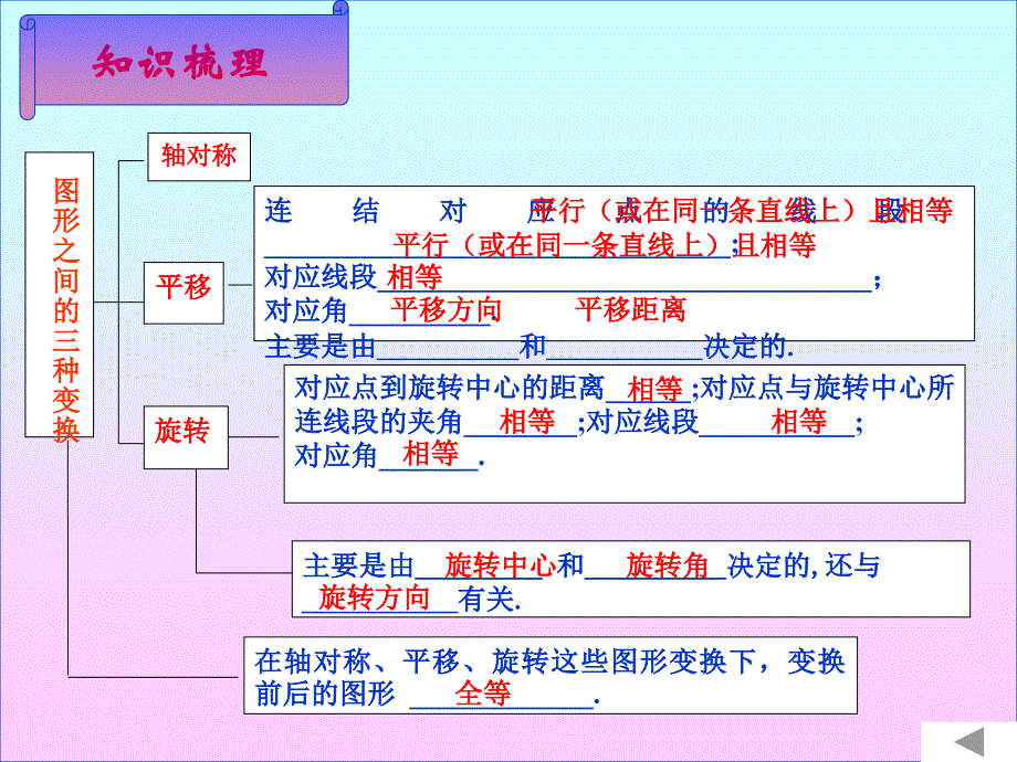 图形的平移和旋转复习_第3页