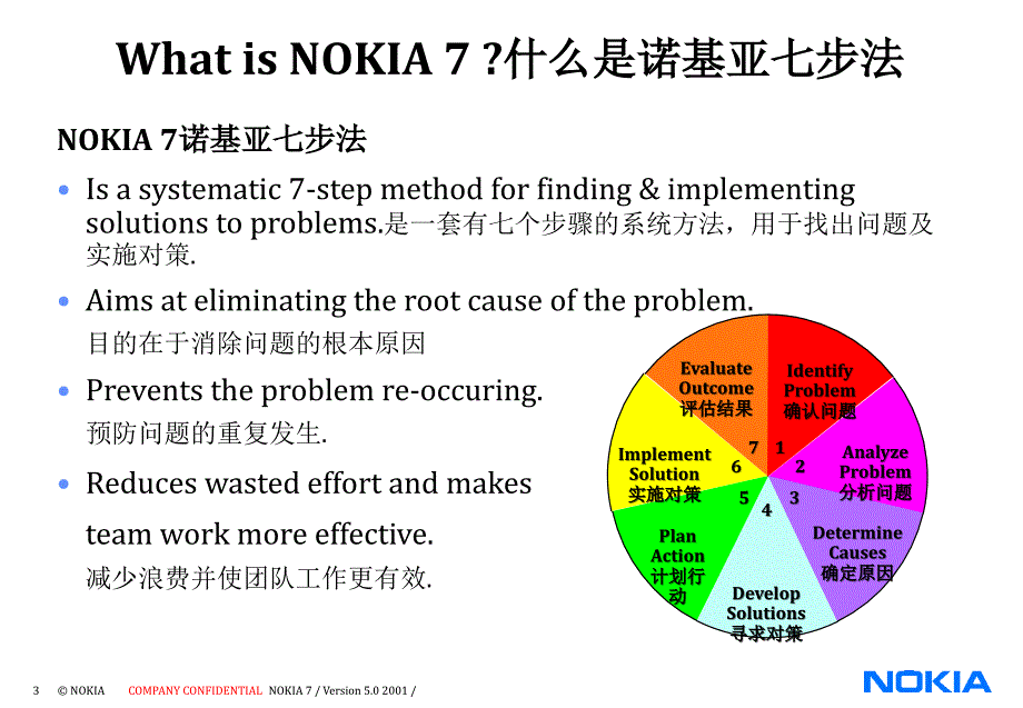 诺基亚解决问题七步法程序_第3页