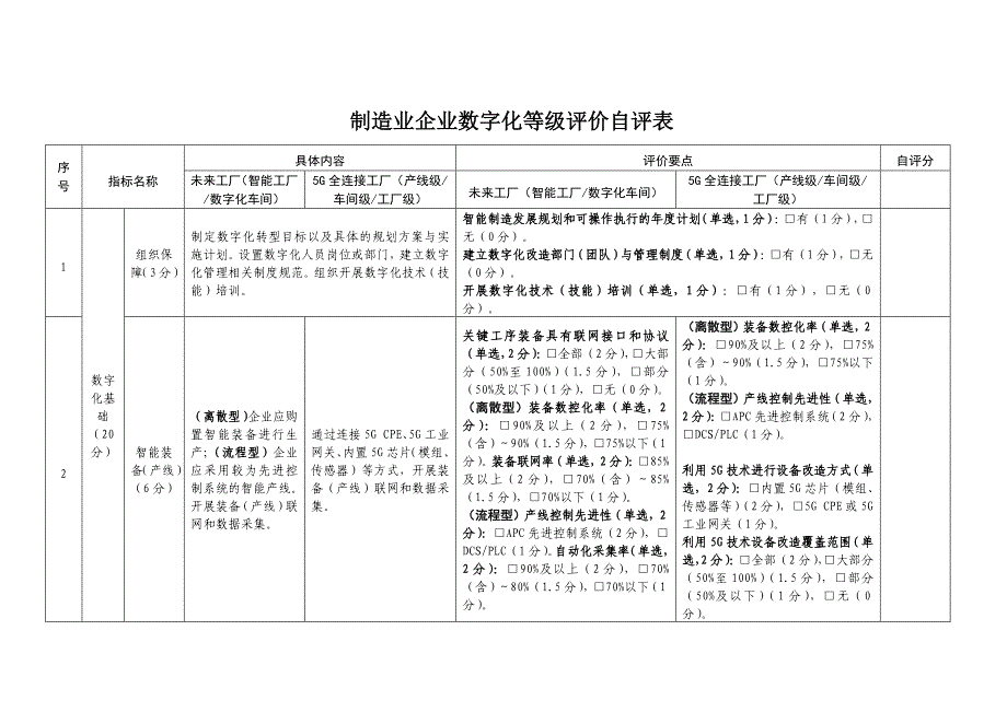 制造业企业数字化等级评价自评表_第1页