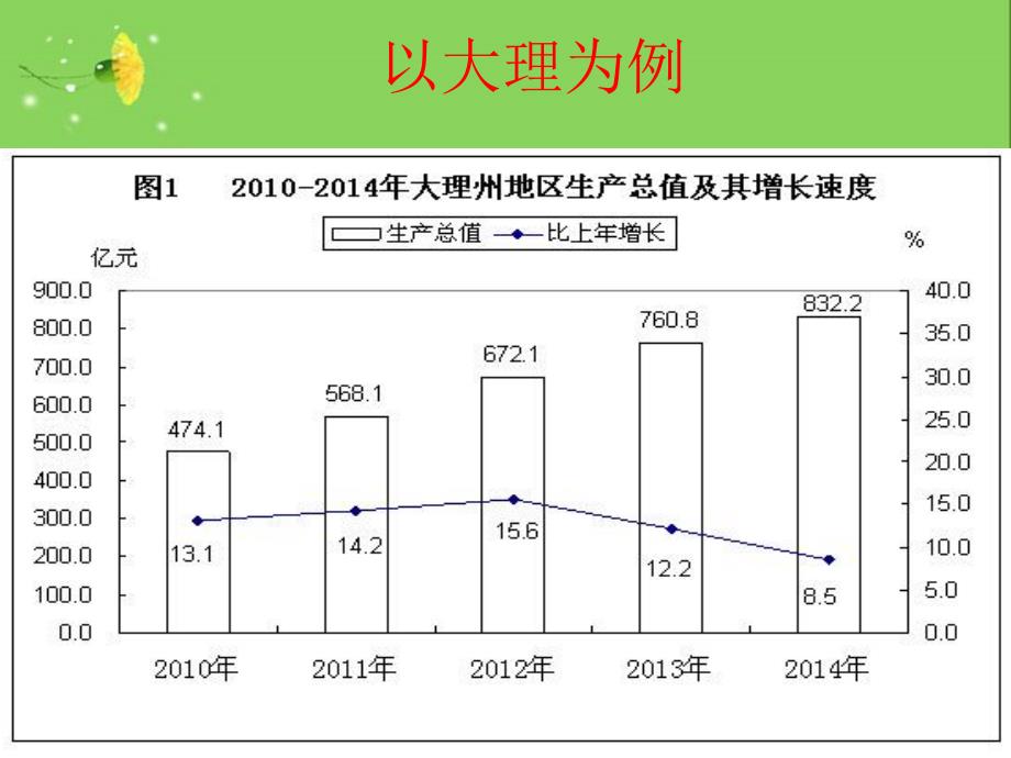 旅游对当地居民社会文化影响_第4页