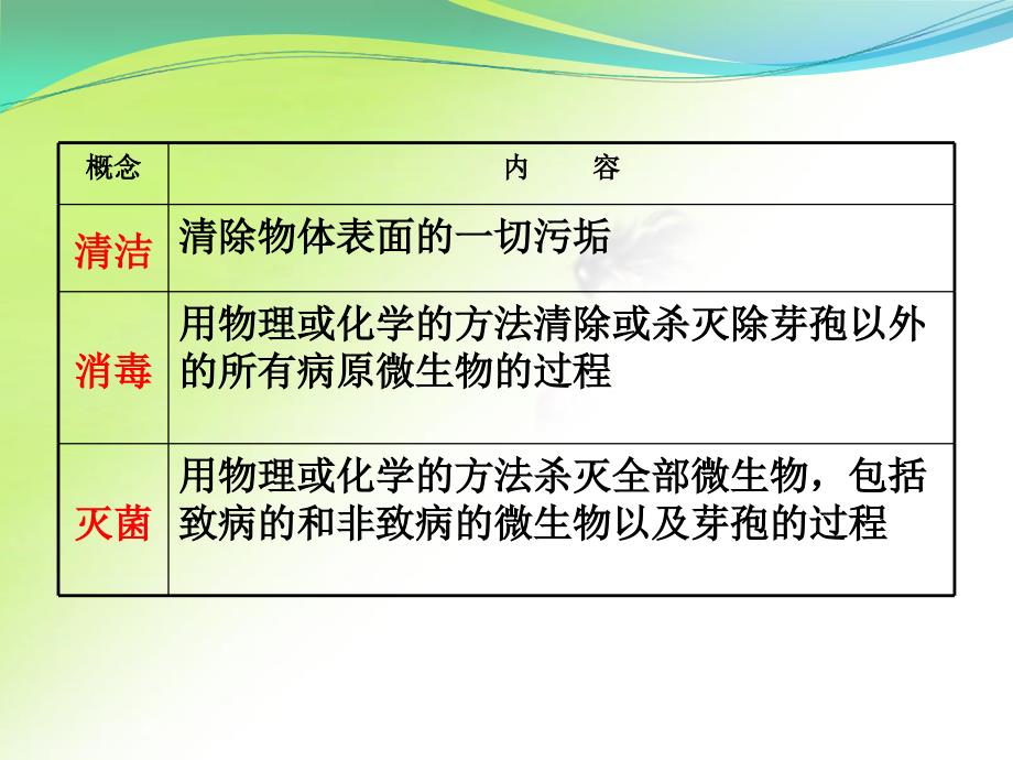 无菌技术操作基本操作_第4页