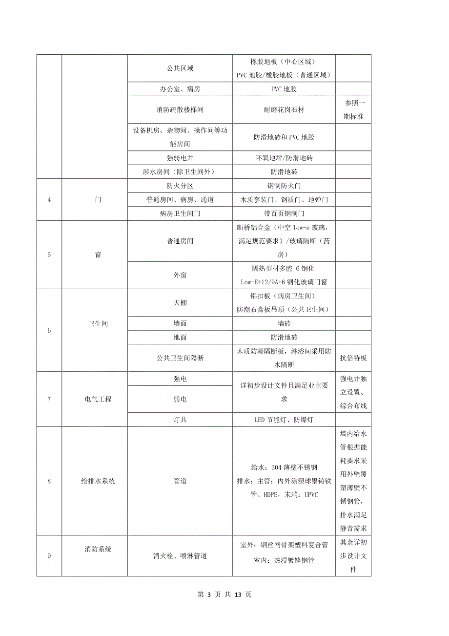 医院二期工程设计任务书_第3页