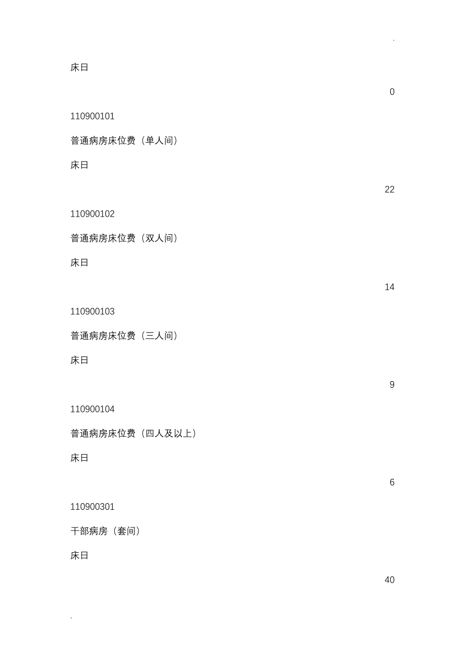 河南省医疗服务收费价格表_第3页