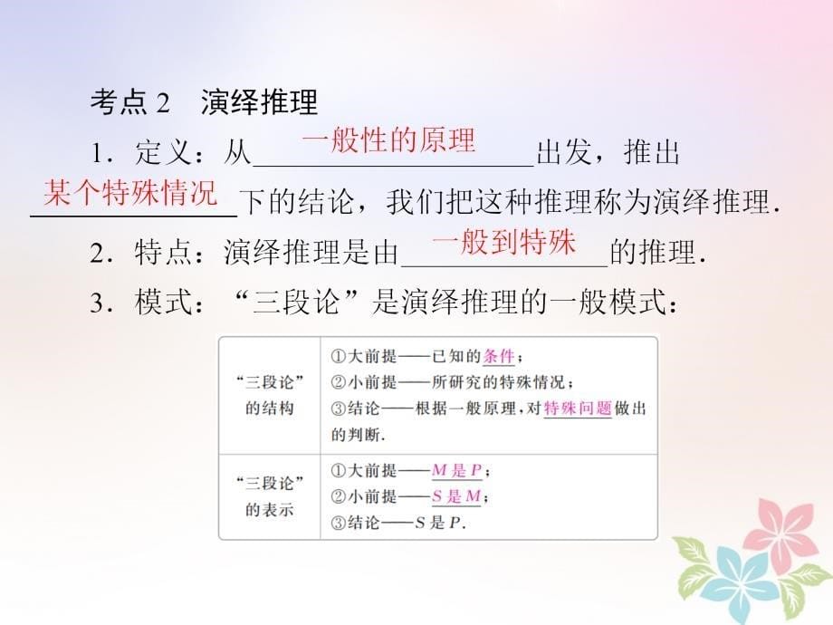 （全国版）2019版高考数学一轮复习 第11章 算法初步、复数、推理与证明 第3讲 合情推理与演绎推理课件_第5页