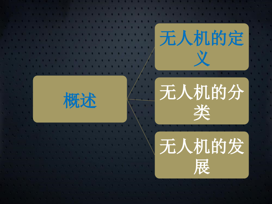 无人机概述及系统组成天生赢家凯发k8国际的解决方案_第4页