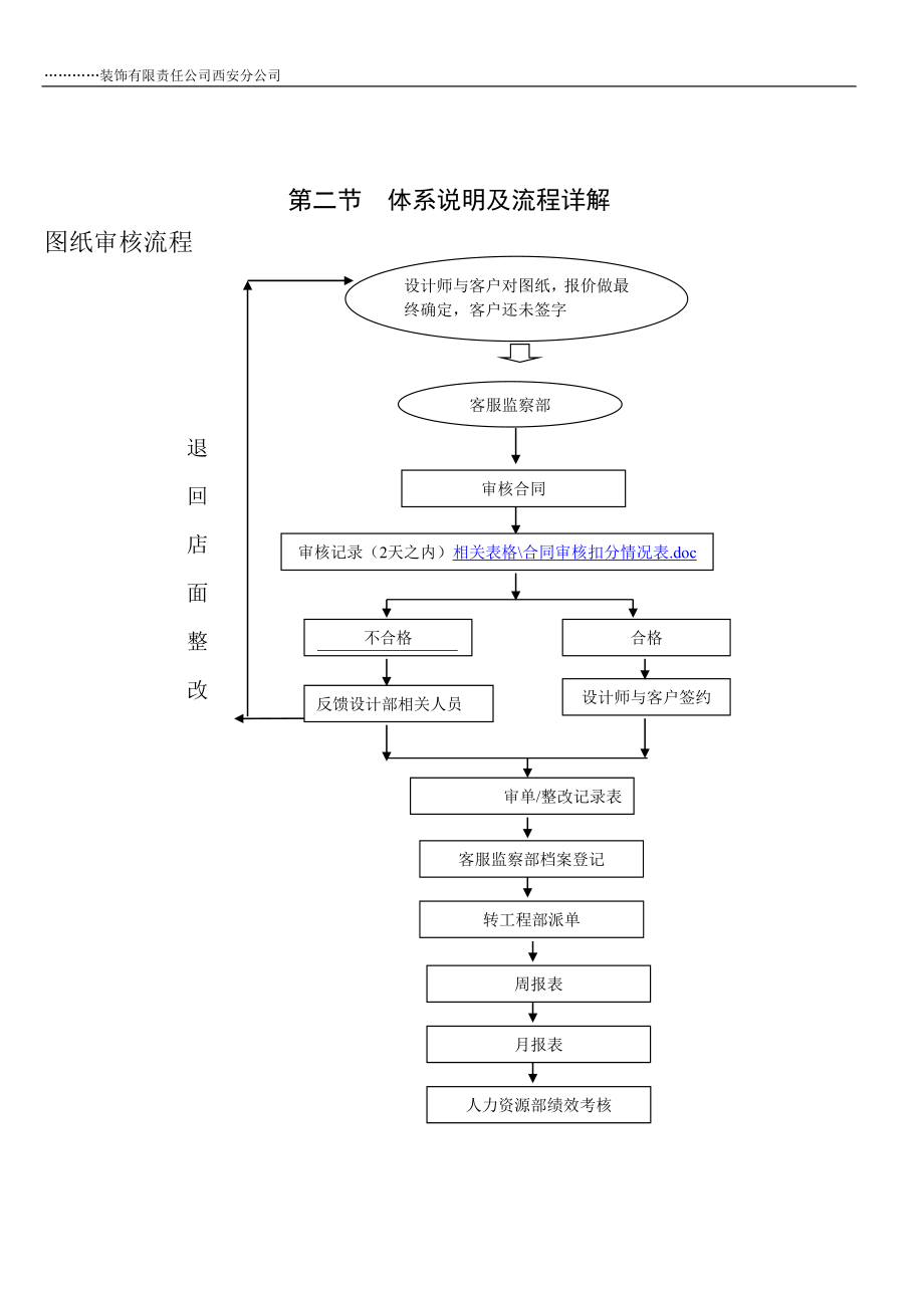 某装饰装修工程公司客服部管理手册客服流程 岗位职责 工作制度 电话接听与回访 投诉管理_第4页