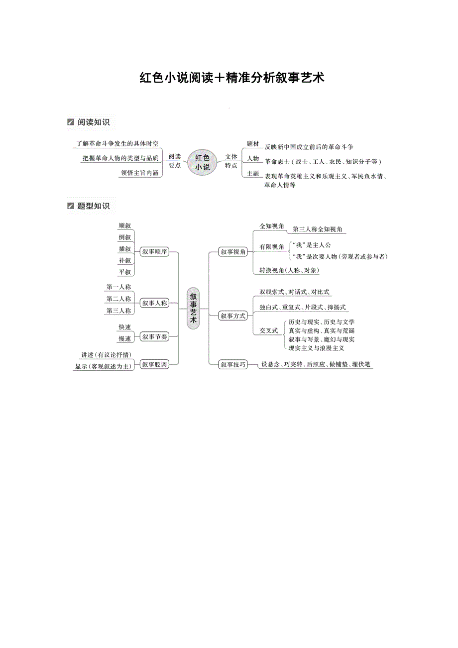 微突破14红色小说阅读＋精准分析叙事艺术.docx_第1页