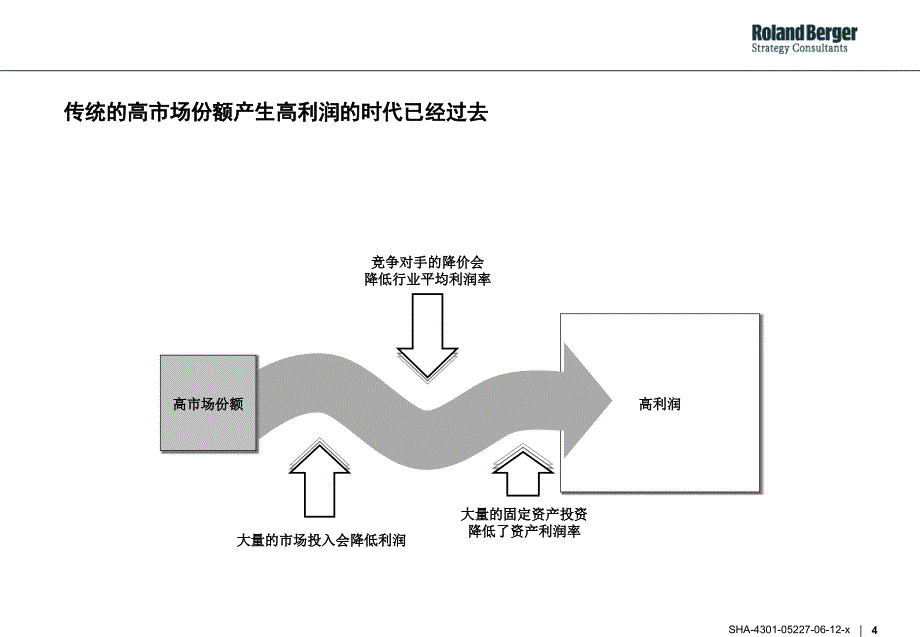 通过战略性的企业设计来保证企业利润的持续成长工具与方法_第4页